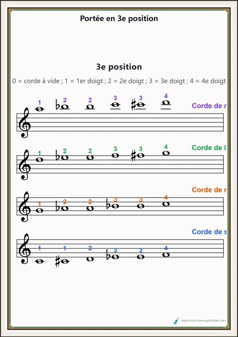 Portée en 3e position