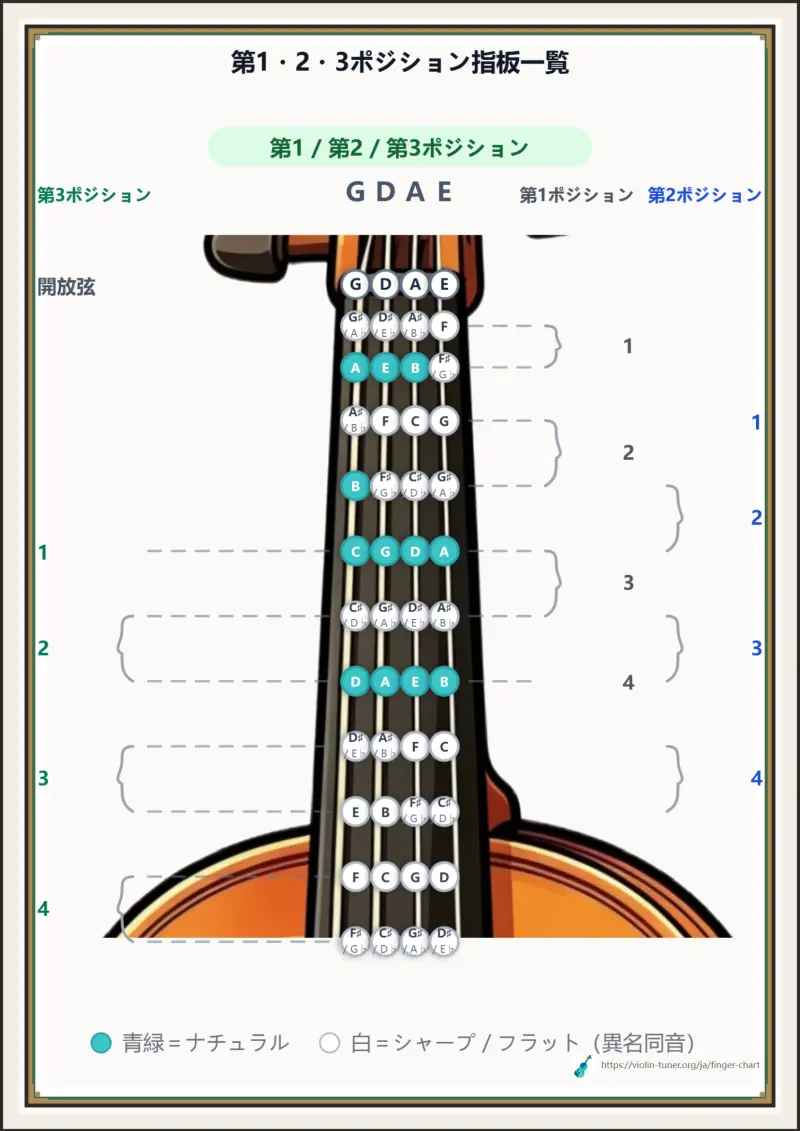 第1・2・3ポジション指板一覧