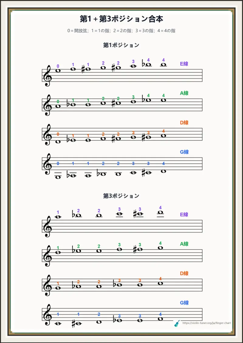 第1+第3ポジション合本