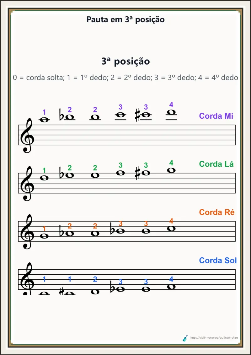 Pauta em 3ª posição