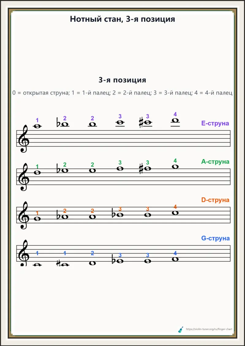 Нотный стан, 3-я позиция