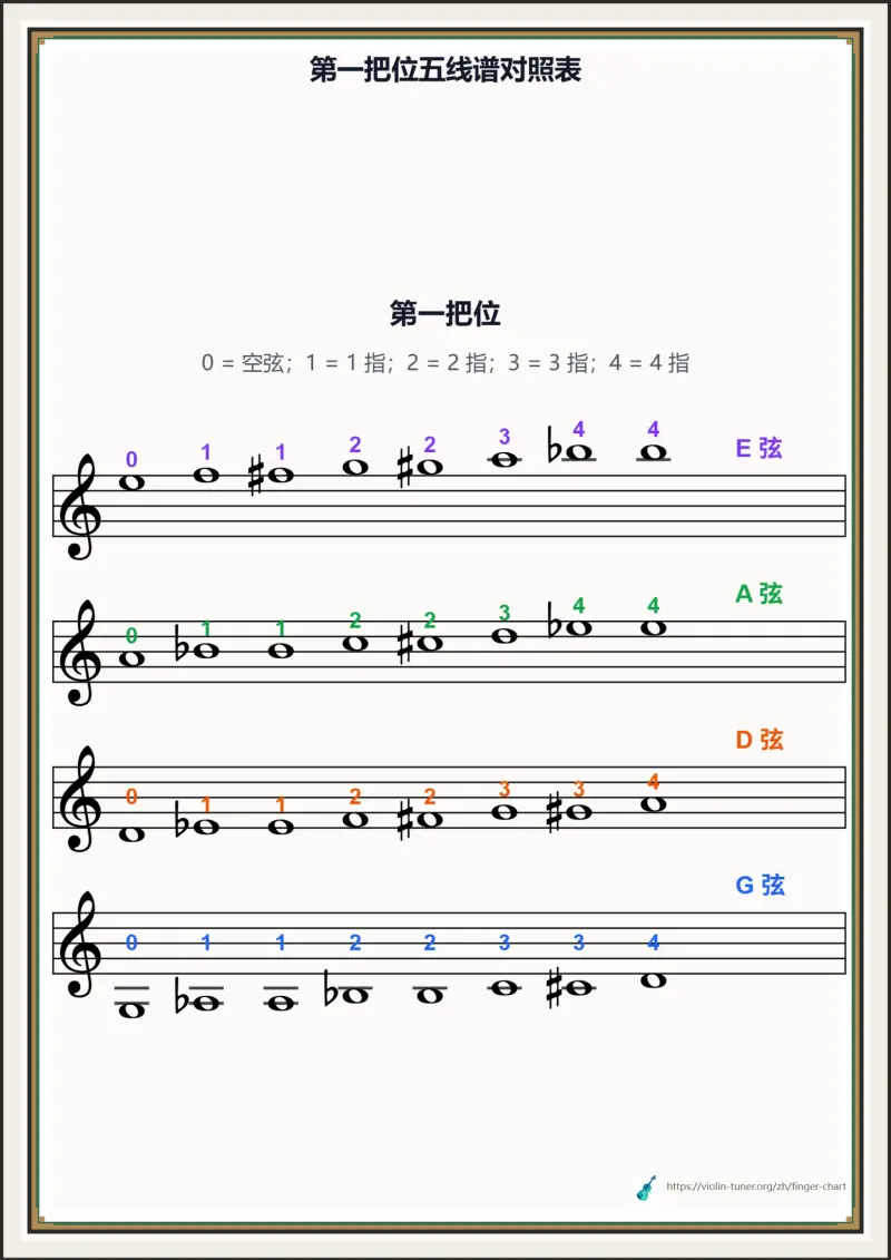 第一把位五线谱对照表